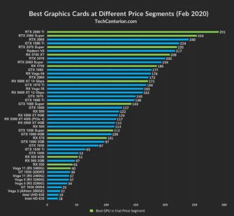 best value graphics card|graphics card comparison.